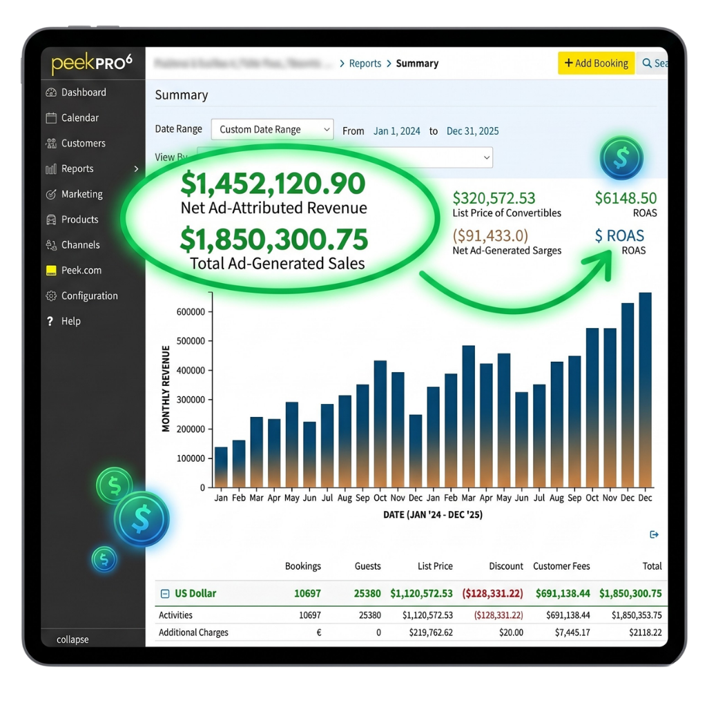 A business analytics dashboard showing realistic revenue growth and positive ROI generated from targeted Meta and Google ad campaigns in El Paso.