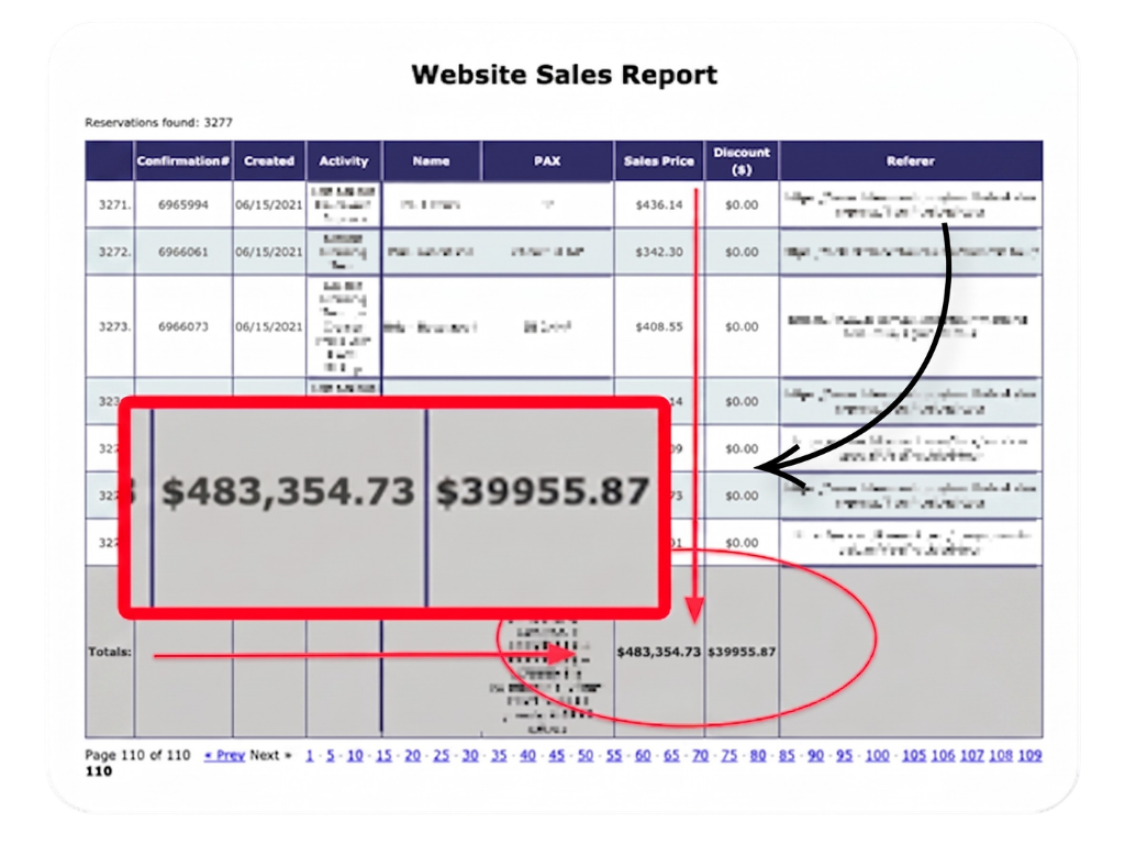A website sales report demonstrating nearly one million dollars in revenue generated for an El Paso business through targeted digital advertising.