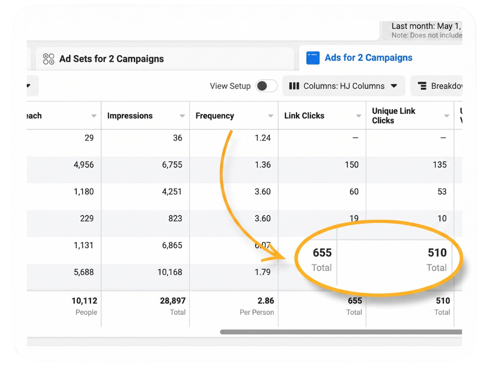 A close-up view of an ad management dashboard, displaying targeted, high-performing Meta and Google ad sets engineered for an El Paso local business.